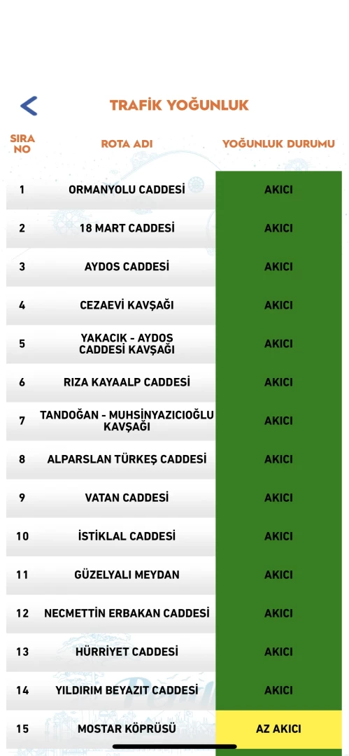 Pendik Trafik